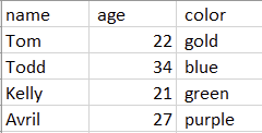 Sample CSV displayed in Excel