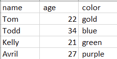 CSV data created in Python displayed in Excel