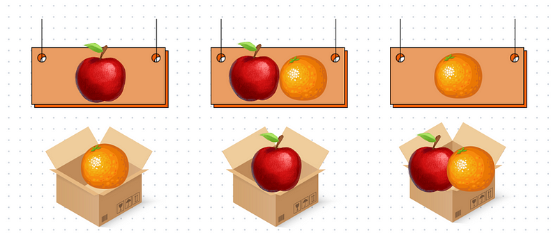 Apple and orange case analysis illustration