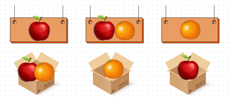 Solution strategy for apple-orange puzzle