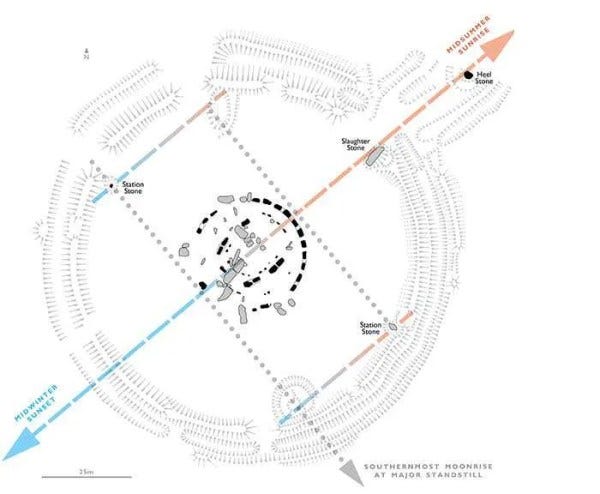 Stonehenge Alignment during the Strawberry Moon