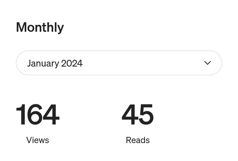 Author's statistics during break