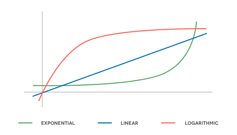 Bitcoin's Limited Supply