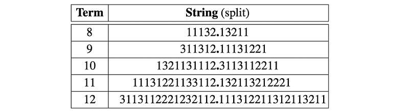 Example of Sequence Splitting