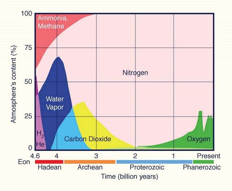 Evidence of glaciation across the planet