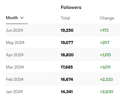 My publication statistics