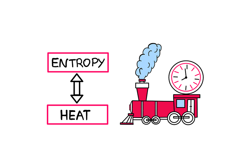 Entropy, heat, the steam engine, and time — Illustrative art created by the author