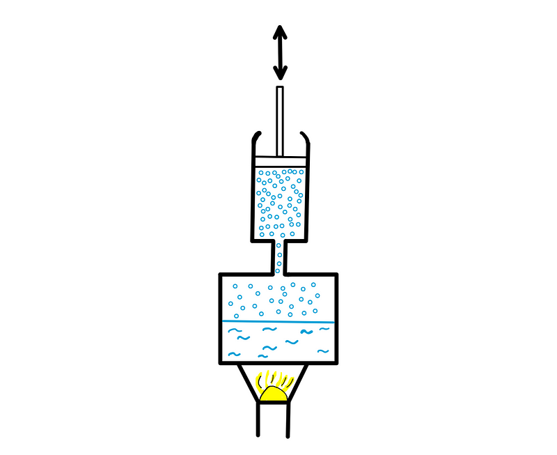 The working principle of the steam engine — Illustration created by the author