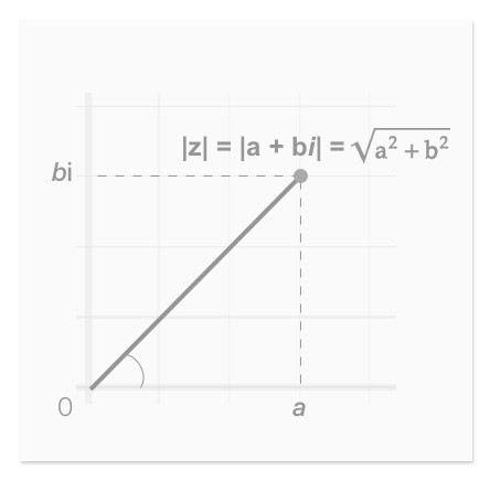 Understanding Magnitude in Complex Numbers