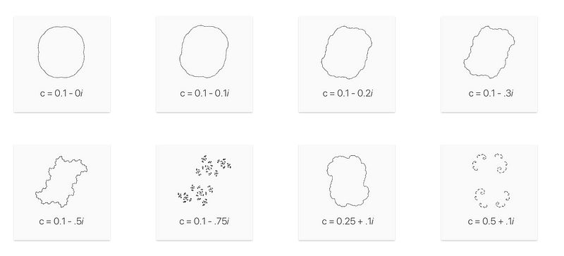 Visualizing Julia and Fatou Sets