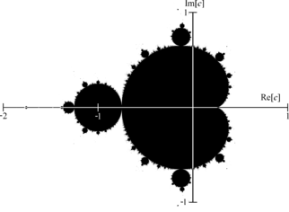 The Mandelbrot Set Representation