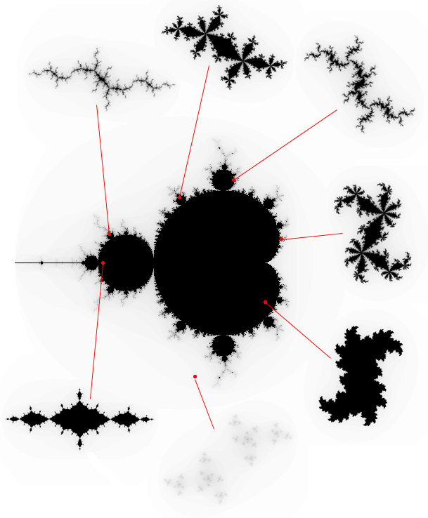 Relationship Between Mandelbrot and Julia Sets