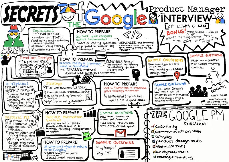 Cheat sheet for Google APM interviews.