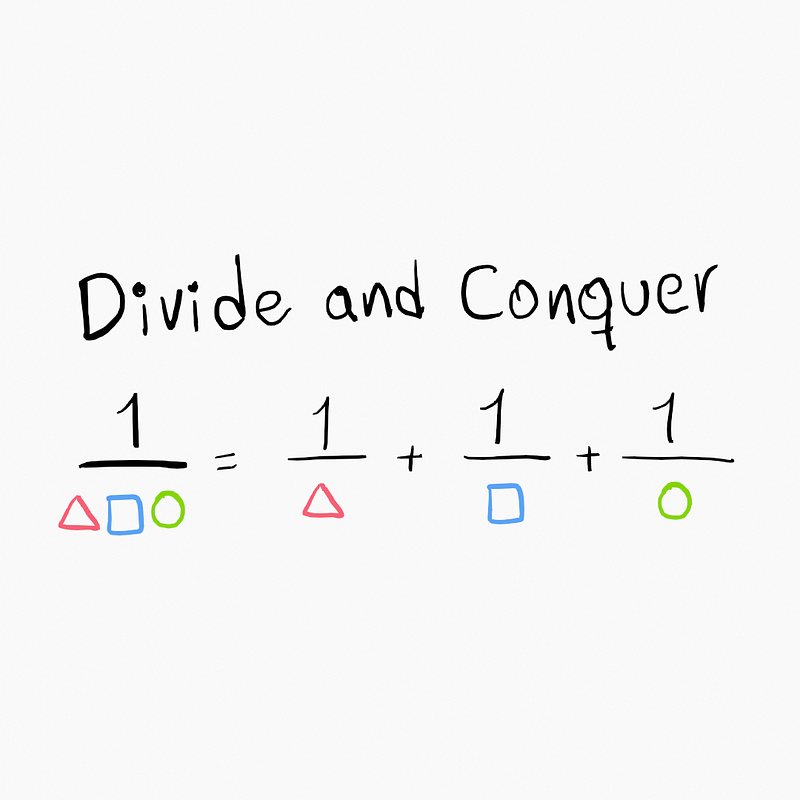 Visual representation related to partial fractions