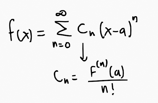 Coefficient formula for Taylor’s series