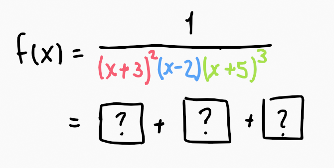 Summary illustration of partial fractions