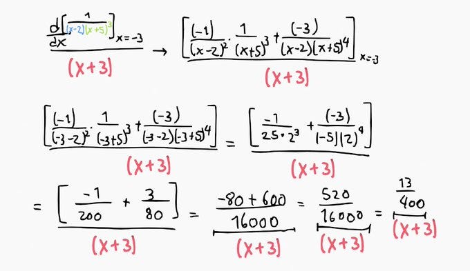 Derivative application for repeated poles