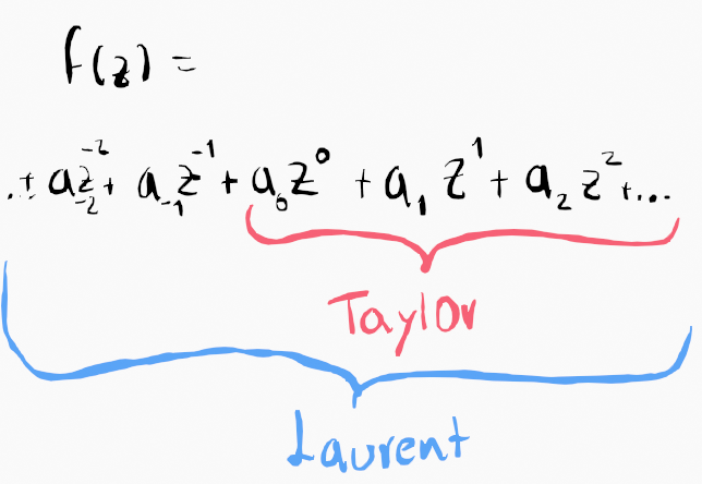 Representation of Laurent series