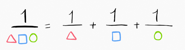 Example of partial fractions separation