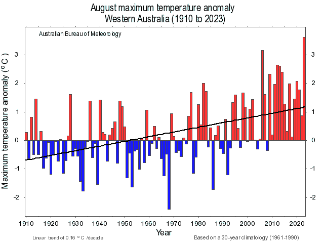 Winter mean temperature anomaly in Australia