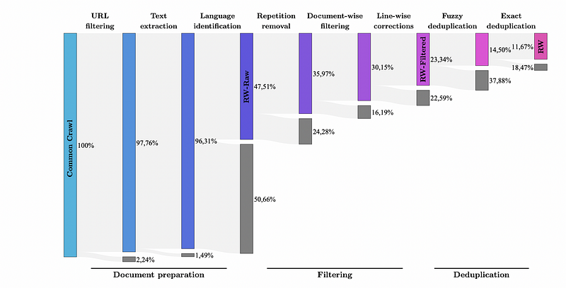 Stages of Macrodata Refinement