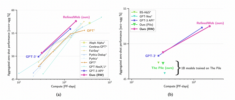 Model performance comparison