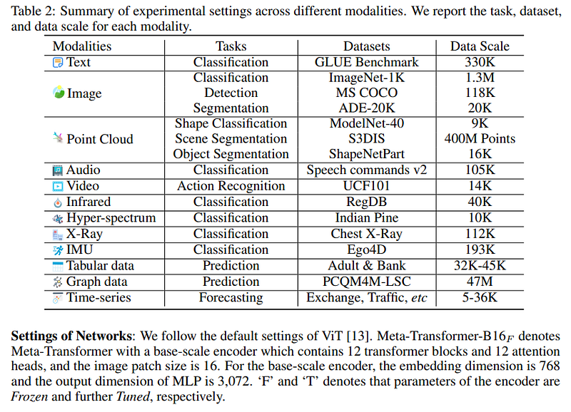 Experiment Results Overview