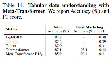 Tabular Learning Outcomes