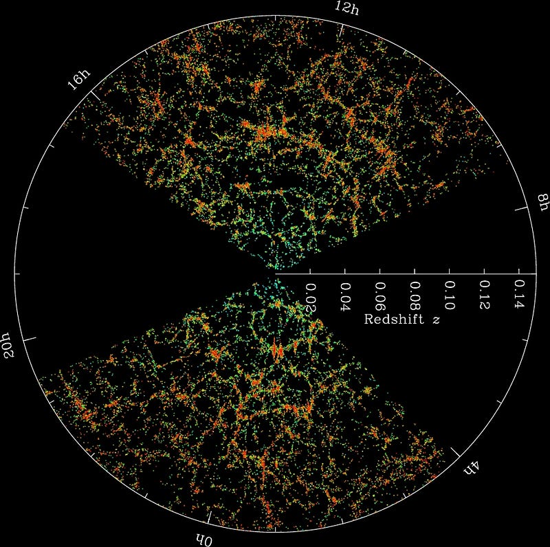 Deep space mapping shows that densities of galaxy distribution are the same across space and time.