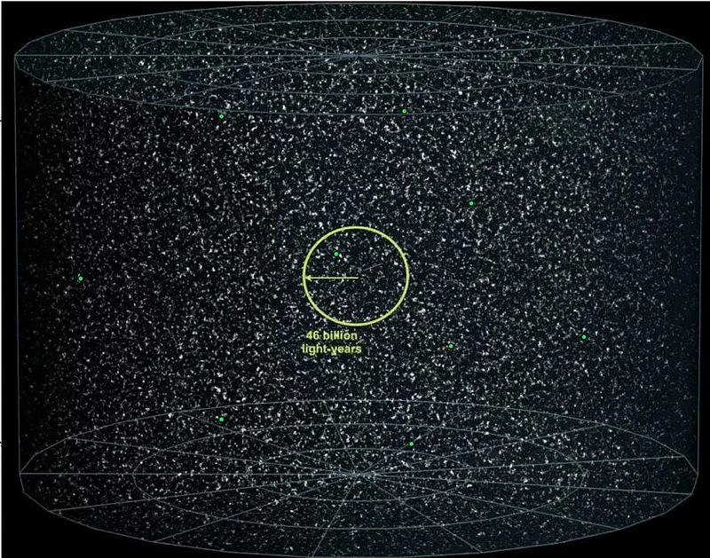 More deep space maps showing galaxy densities have not changed over time.