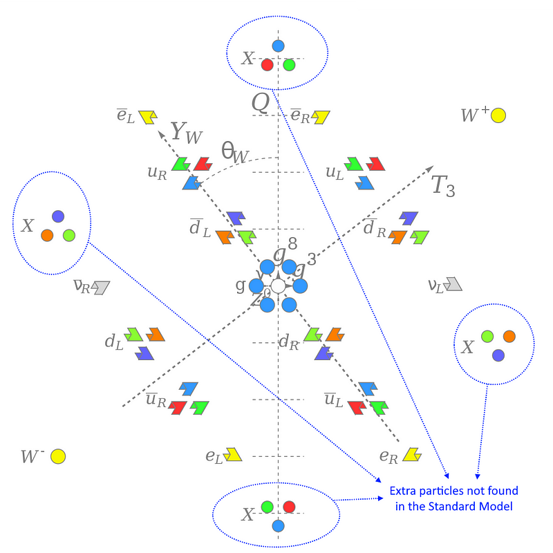 Hypothetical grand unified group SU(5)