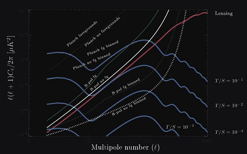 Gravitational waves from inflation