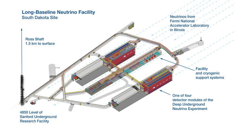 DUNE neutrino detection setup