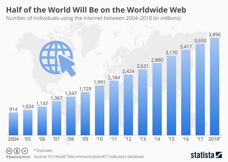 Technological Developments in DeFi