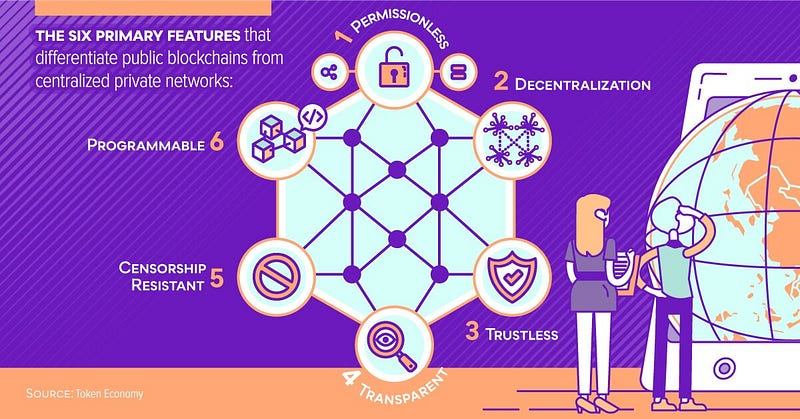 Public Blockchains vs Centralized Networks