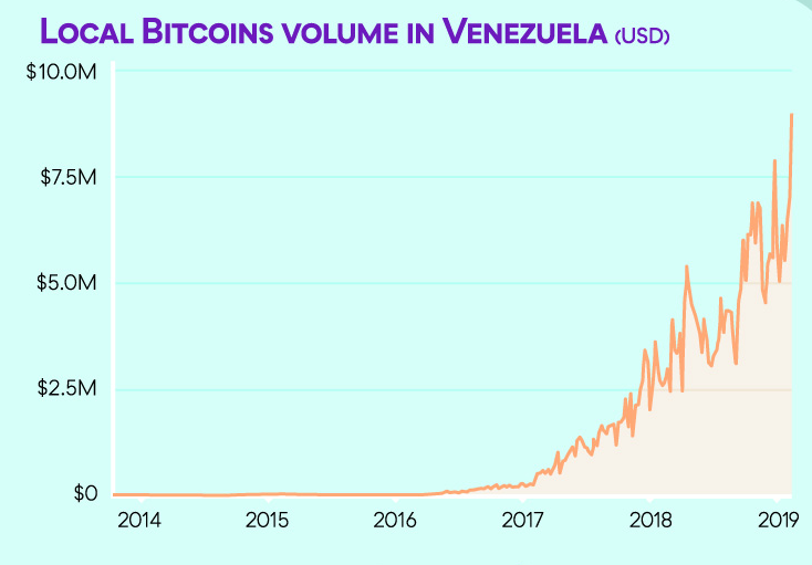 Impacts of Decentralized Finance