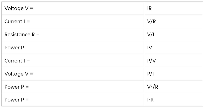 Summary of electric circuit equations