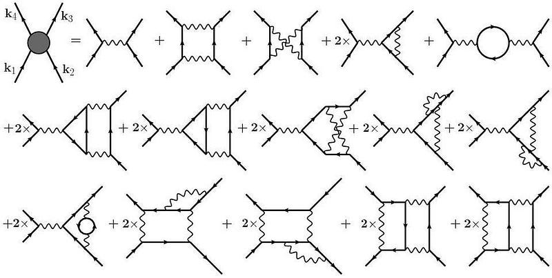 Feynman diagrams illustrating fundamental interactions.