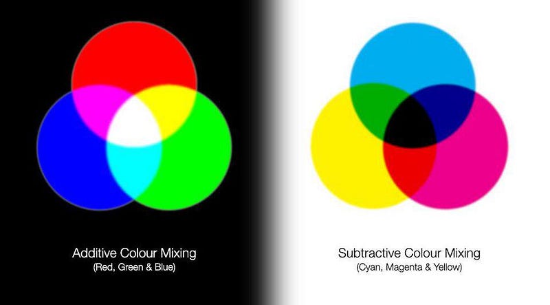 Quark interactions represented by color charges.