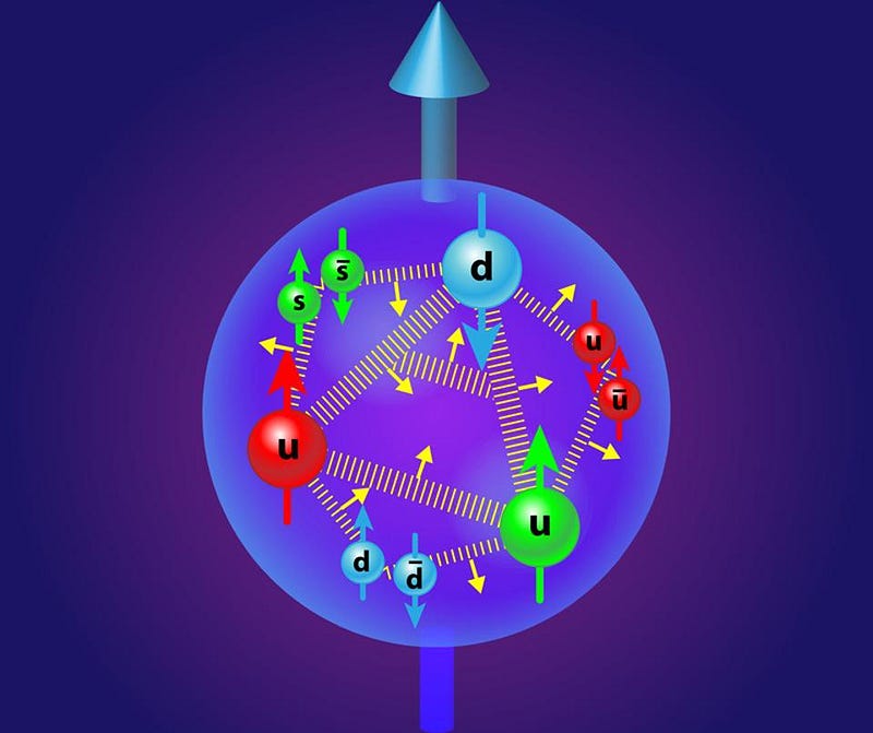 Gluons as springs demonstrating their color charge.