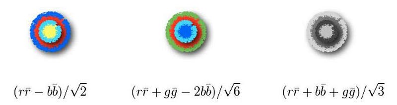 The symmetries of color-anticolor combinations.