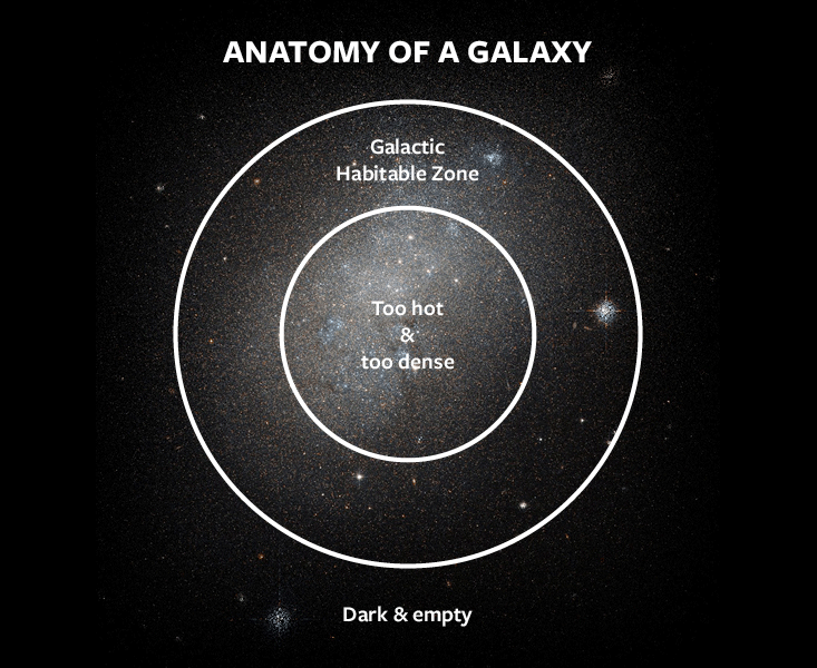 Hypothetical galaxy with larger density fluctuations