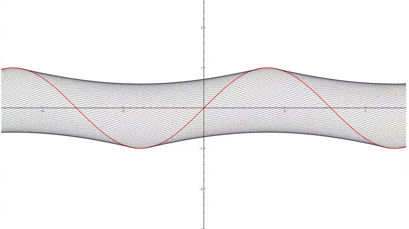 A visual from the video on creating curves.